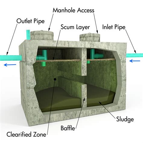 septic distribution box height